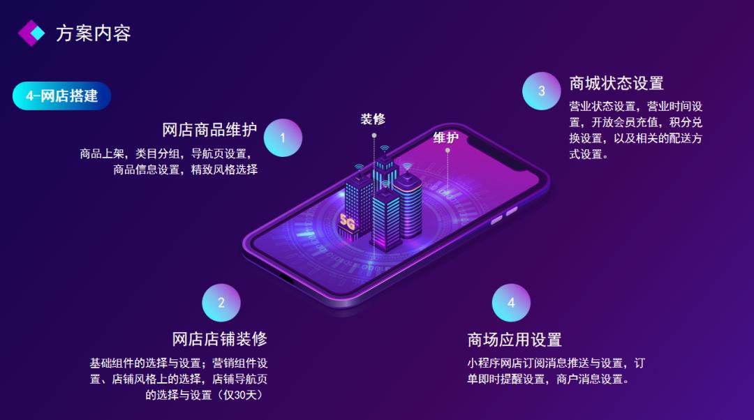 中仑门店运营指标,中仑开店营销策略