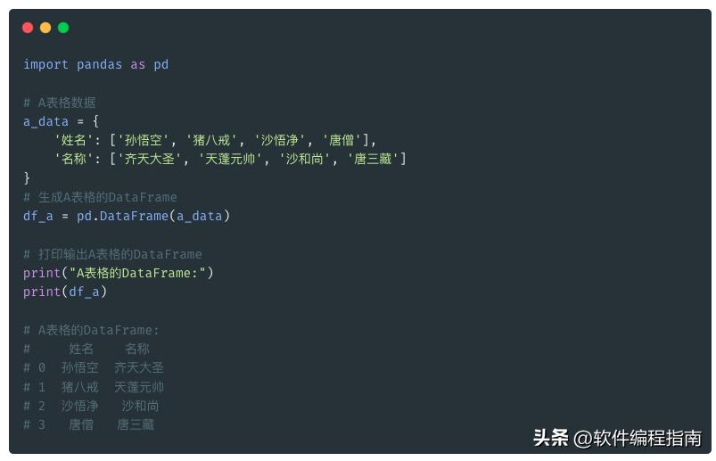 pythonpandas数据分析方法,pandas教程入门培训