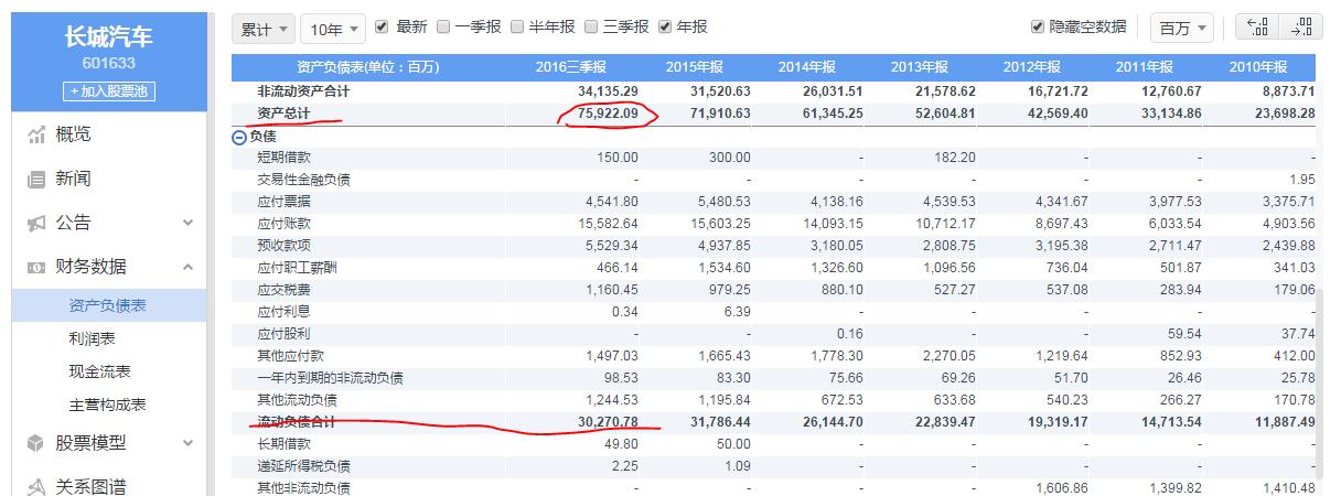 如何分析一个公司估值高还是低,基本面分析选股的十大思路