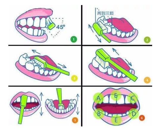 电动牙刷和冲牙器哪个是智商税,声波牙刷是智商税吗