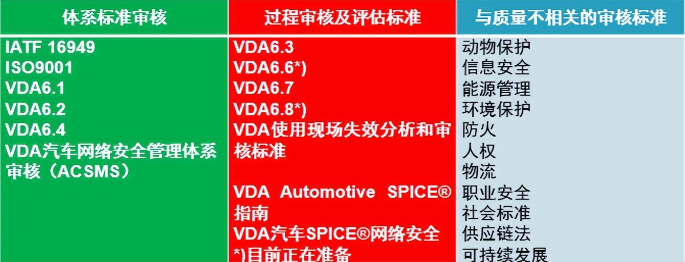 vda6.32023版跟2016版的区别,vda6.32023版有审核过程吗