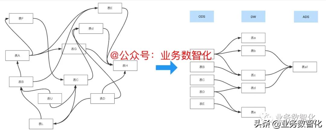 深入浅出非常到位的深度解析,深入浅出数据分析阅读心得