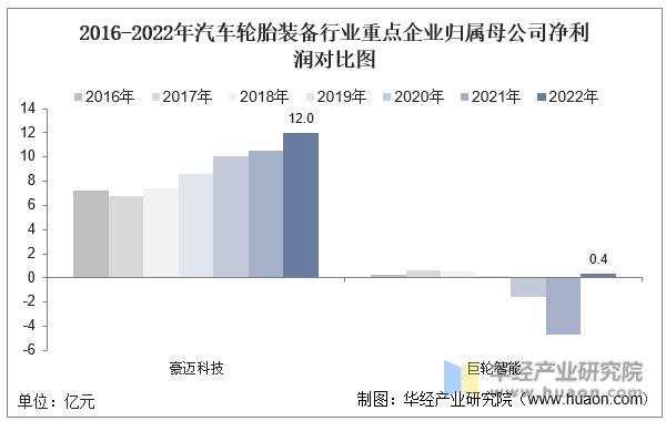 巨轮智能模具技术高于豪迈科技,巨轮智能与豪迈科技