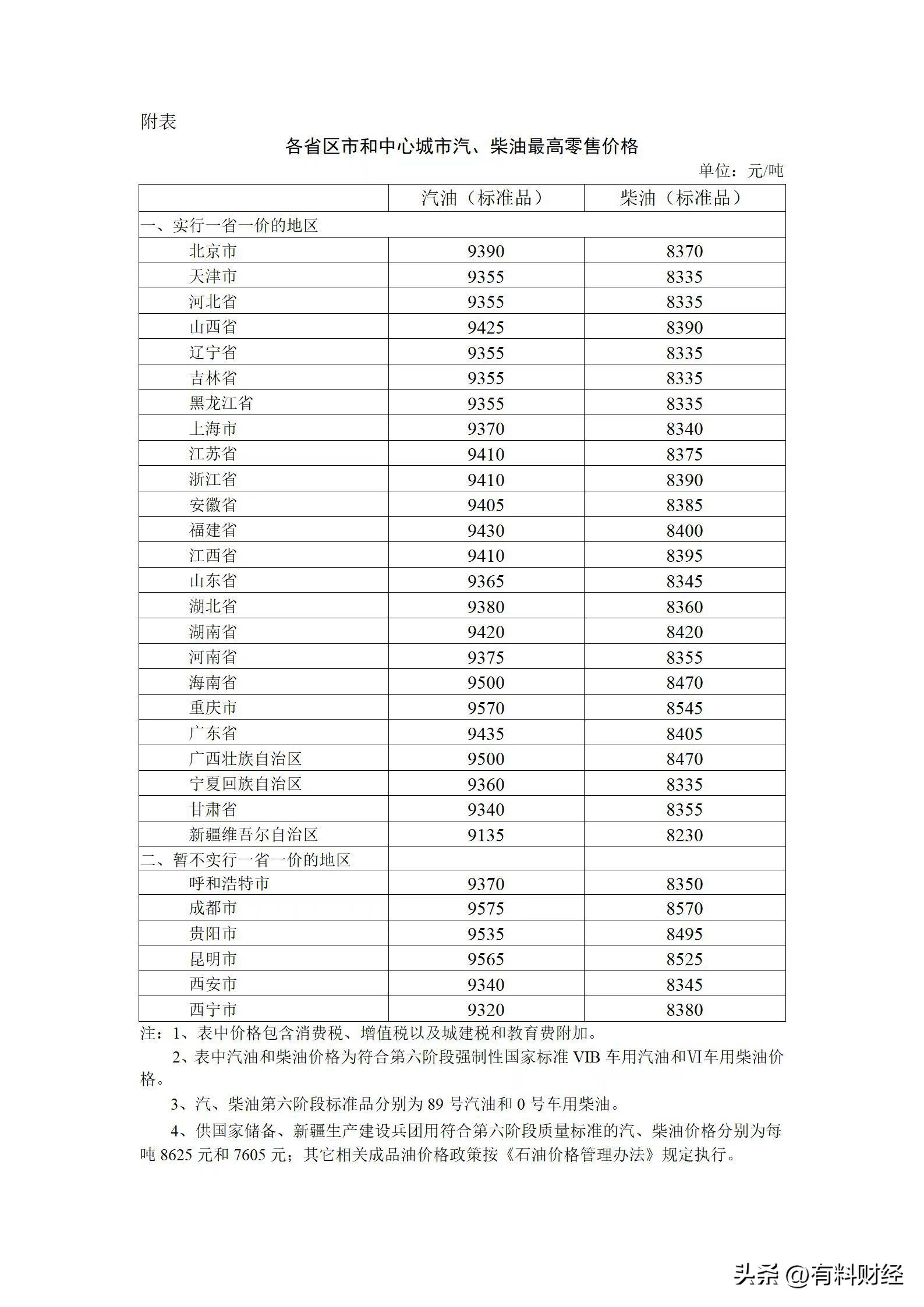 2023年天津油价变动一览表及图片,2023年1月17日油价上涨还是下跌