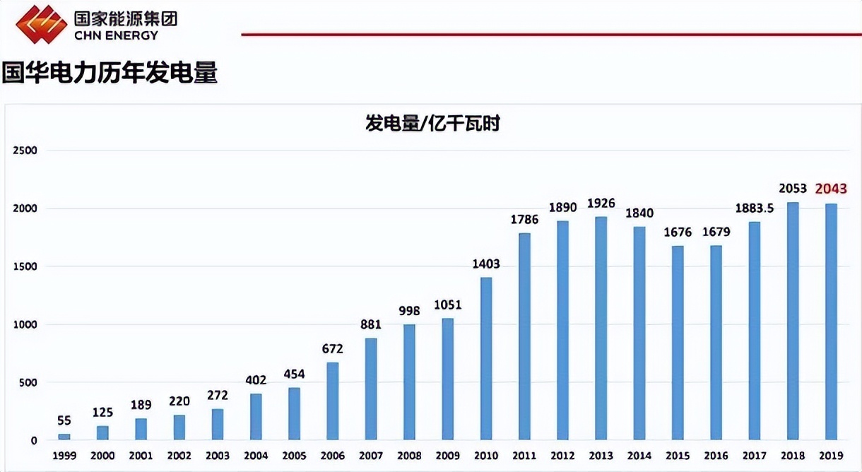 发电企业五大四小是指哪些企业,发电企业5大4小