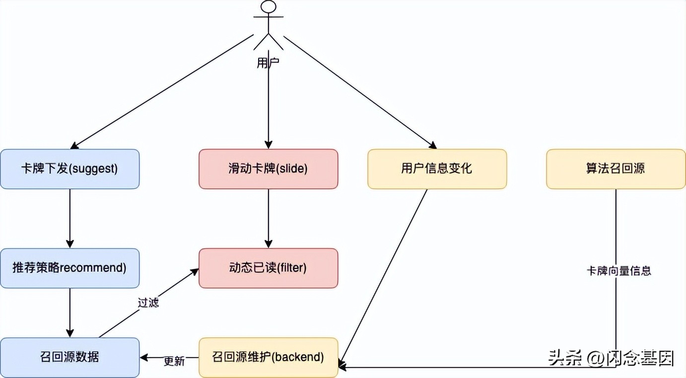 陌生人社交软件排行榜2021,社交软件推荐机制