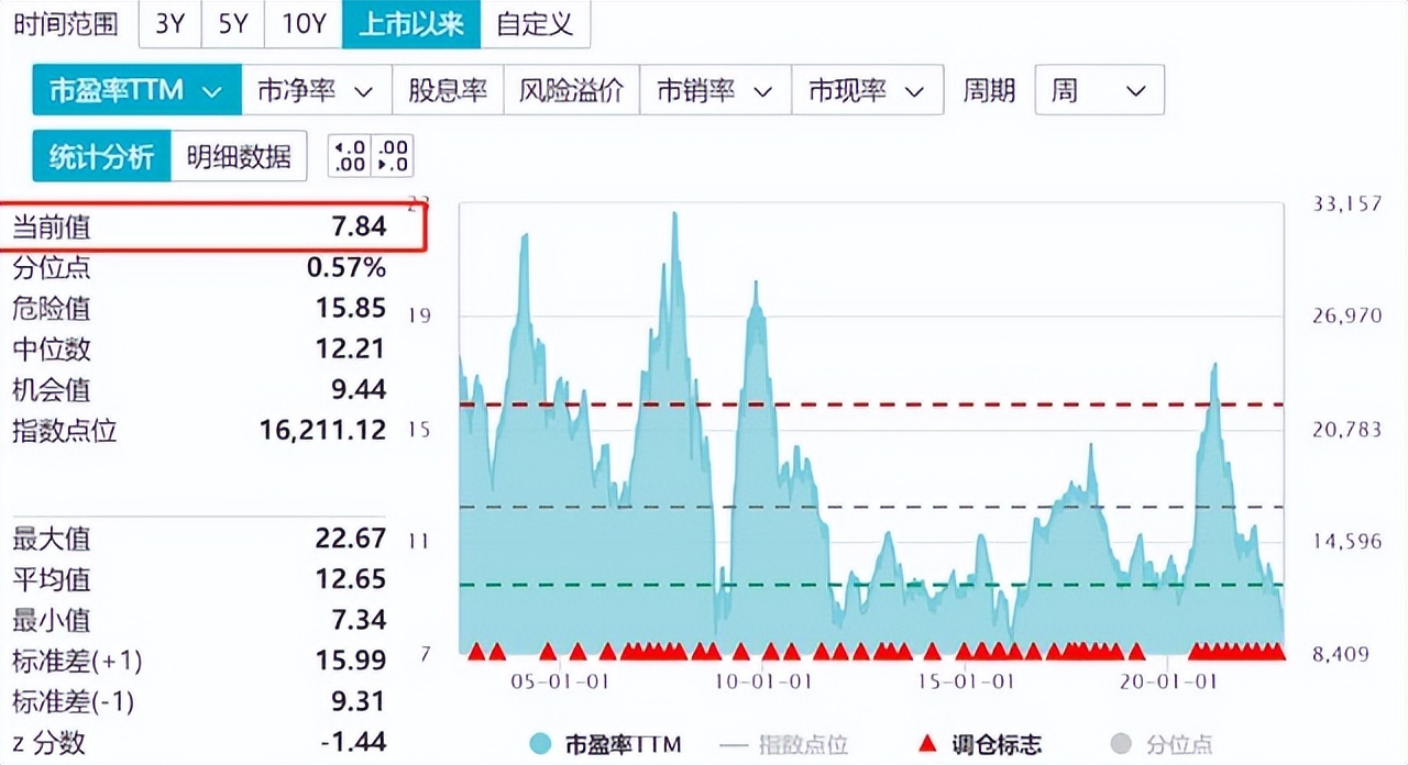 恒指跌破20000点原因,恒指跌破18000点