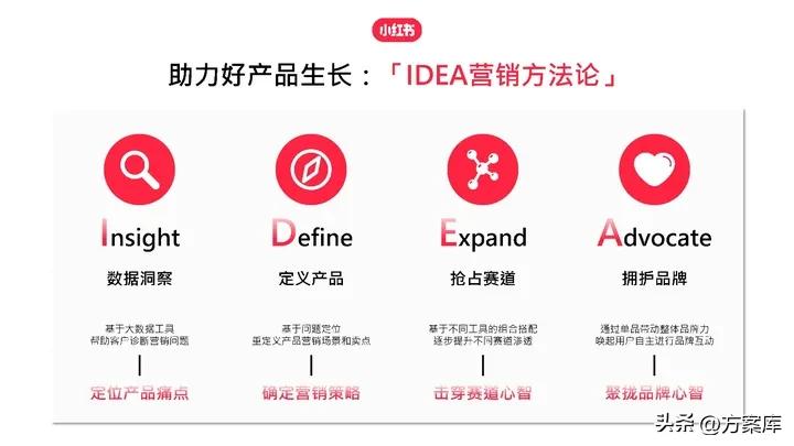 2022小红书彩妆类博主投放指南,2020小红书年中美妆洞察报告