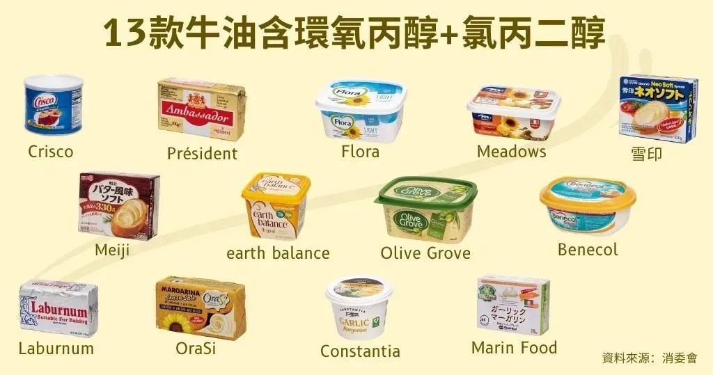 吃牛油有害健康吗,人造牛油对身体有何影响