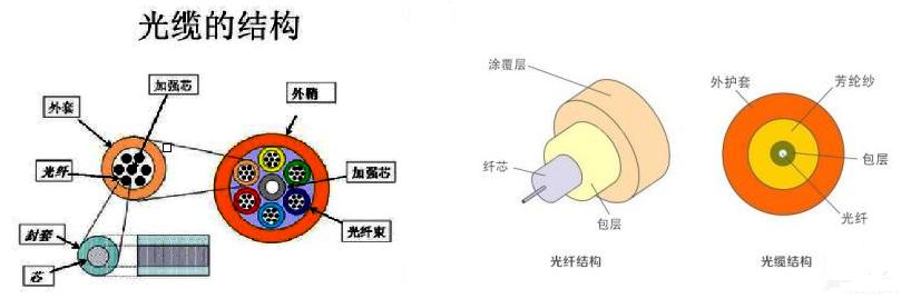 网络光纤的基础知识,光纤基础知识大全