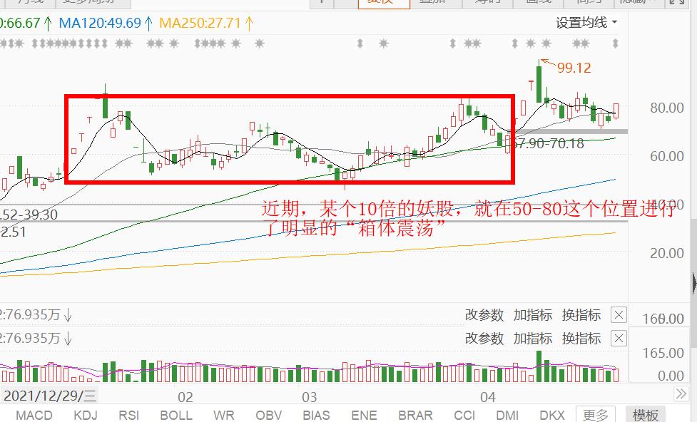 证券投资k线图基础知识,k线类技术分析方法证券投资学
