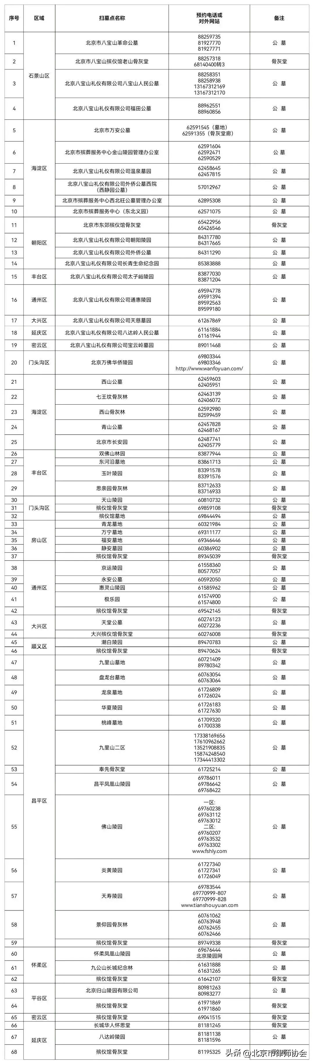 清明祭扫最新提醒,祭扫注意事项