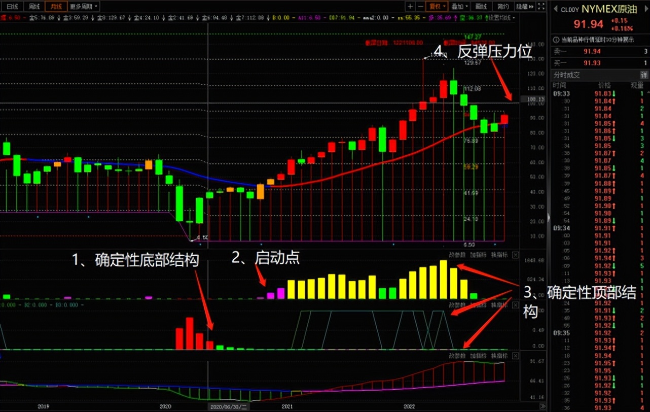 怎样在股市获得稳健收益,如何才能做到在股市真正获得收益