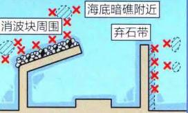 黄尾鱼的最佳钓法和调漂方法,黄鱼钓组操作手法