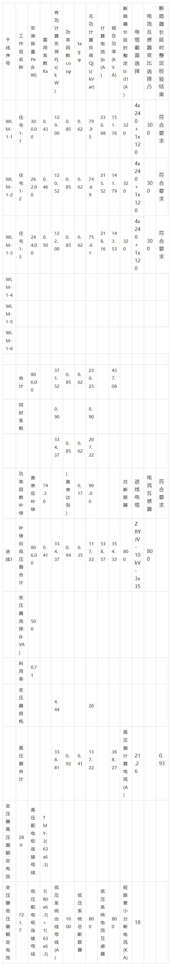 电气设计基本公式,电气工程量计算书模板