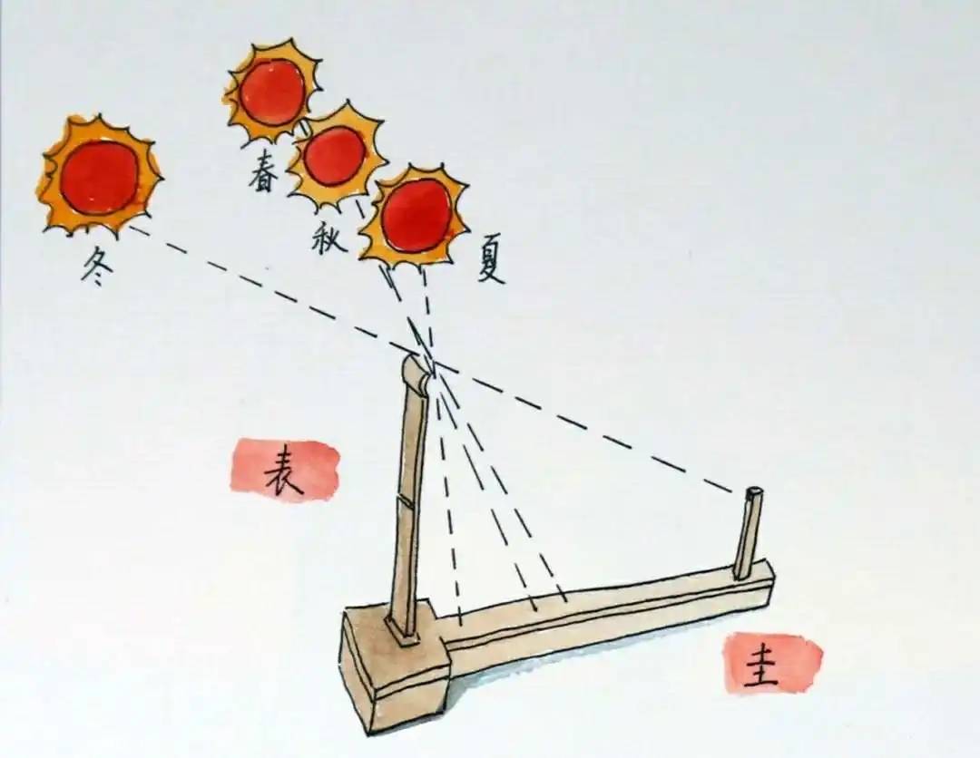 中华文明为何能够五千年延续不断,中华文明能够发展延续至今的原因