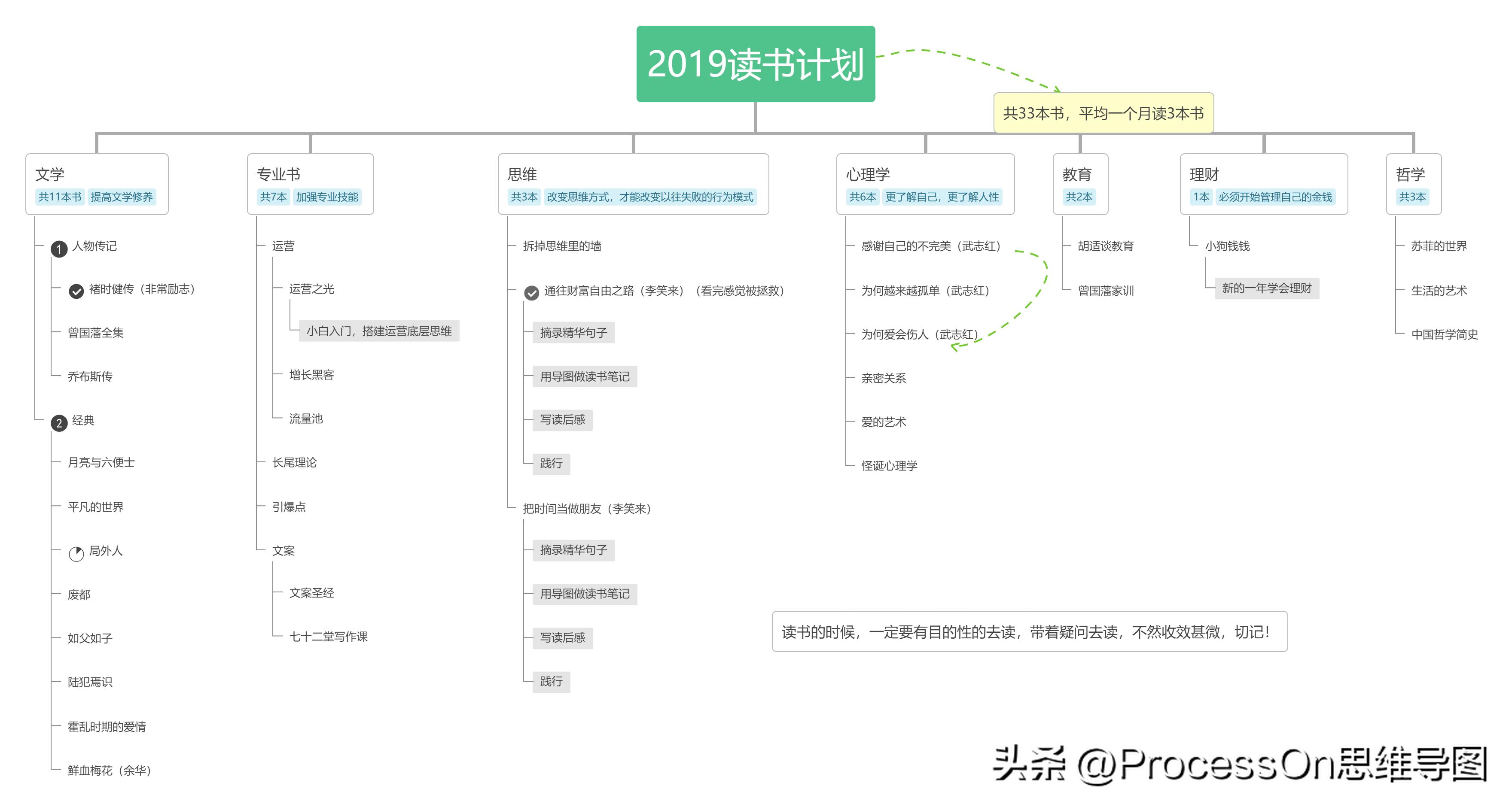 ihaveafamily思维导图模板,思维导图模板100张简单又漂亮