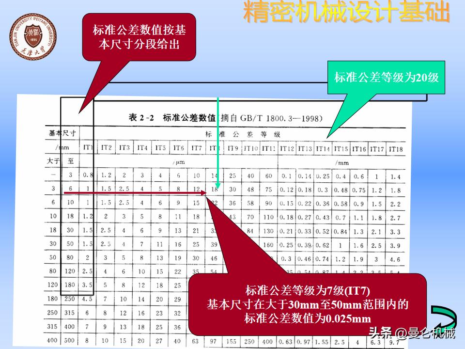 机械零件怎么设计才美观,精密设备怎么设计
