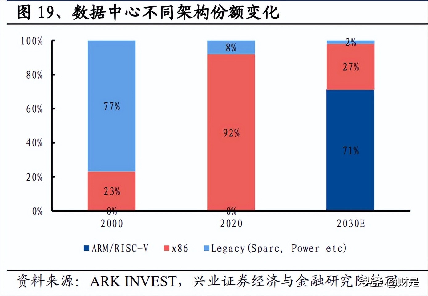 龙芯中科的研发投入占比,龙芯中科产业龙头