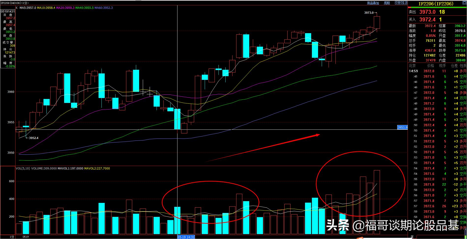 期货哪个品种不容易受到主力控盘,期货怎么观察主力进出