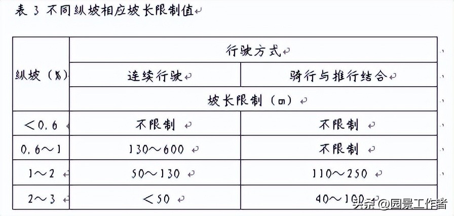 居住区规划设计规范条文说明,城市居住区设计规范2016