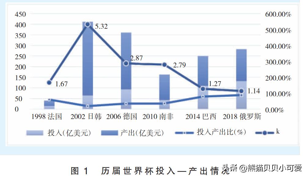 2022年卡塔尔世界杯如何挣一个亿,2022年卡塔尔世界杯给我们的启示