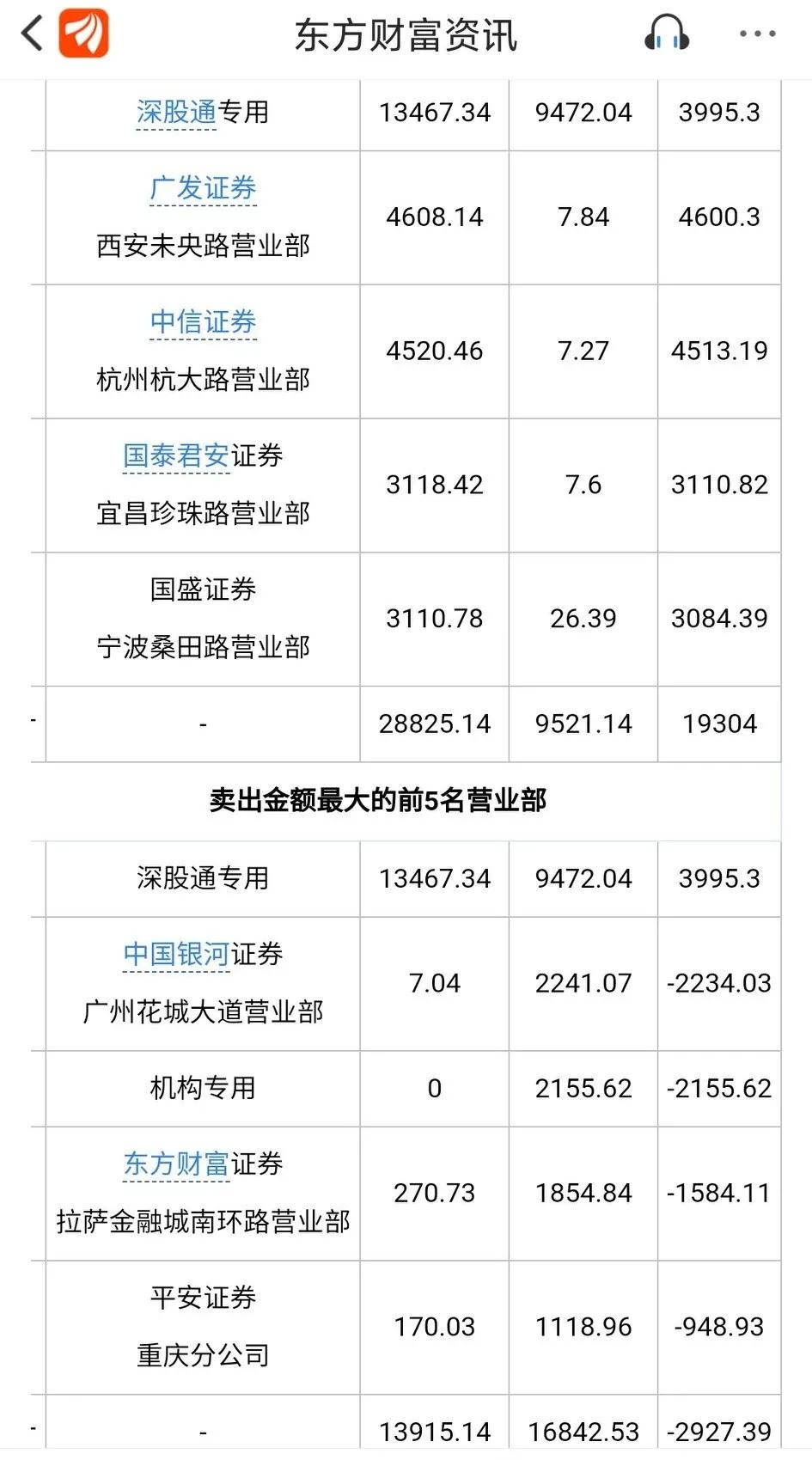 二三四五:目前低位,中长线的就别管什么技术了。
