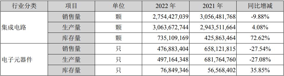紫光国微深度分析,紫光国微科技大剖析