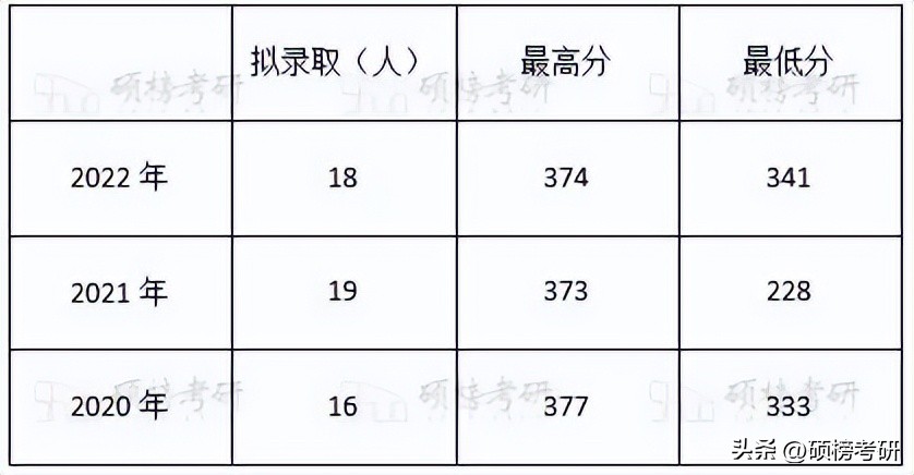【院校专业分析】河南师范大学教育学