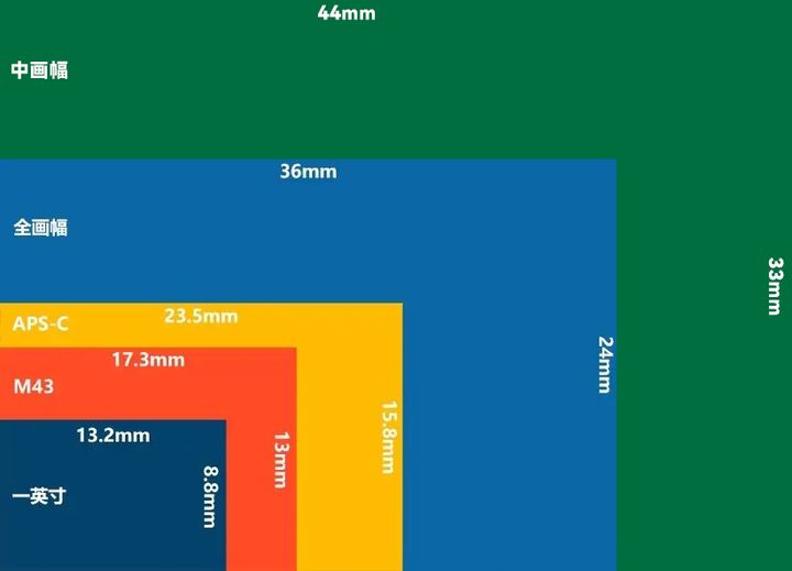 1万以内相机推荐最新款,1万左右相机推荐2023