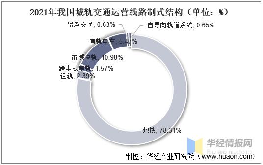 中国中车发展现状及前景,中国中车发展经历