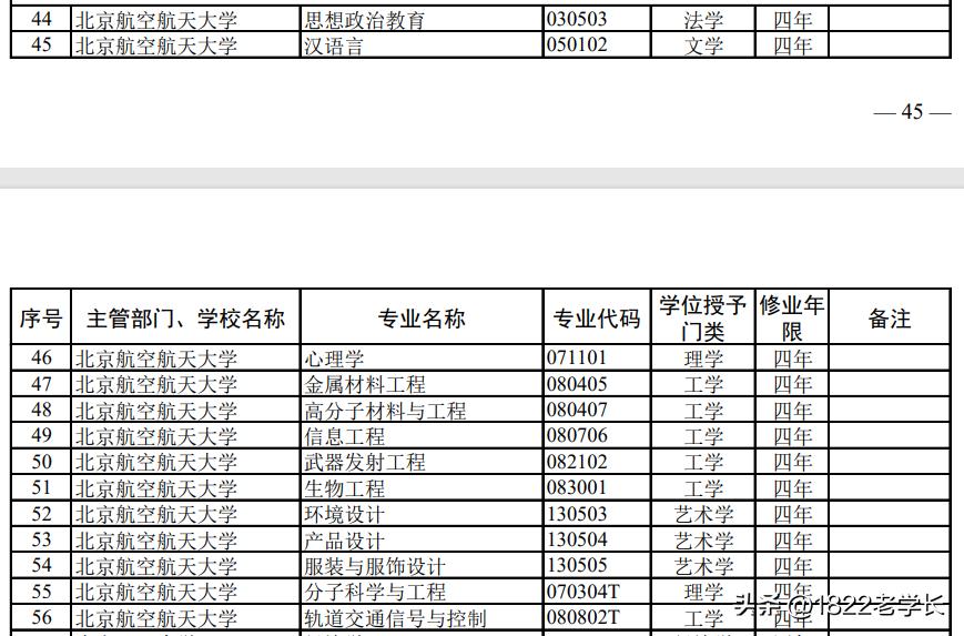 北航撤销13个冷门本科专业,北航本科报考专业目录
