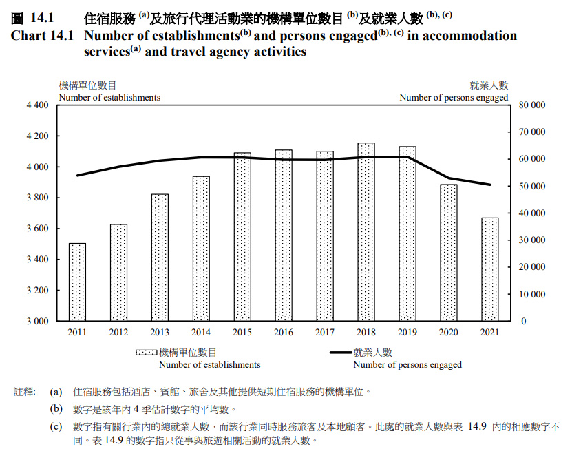 入境政策再放宽，获利的却不是香港旅游业