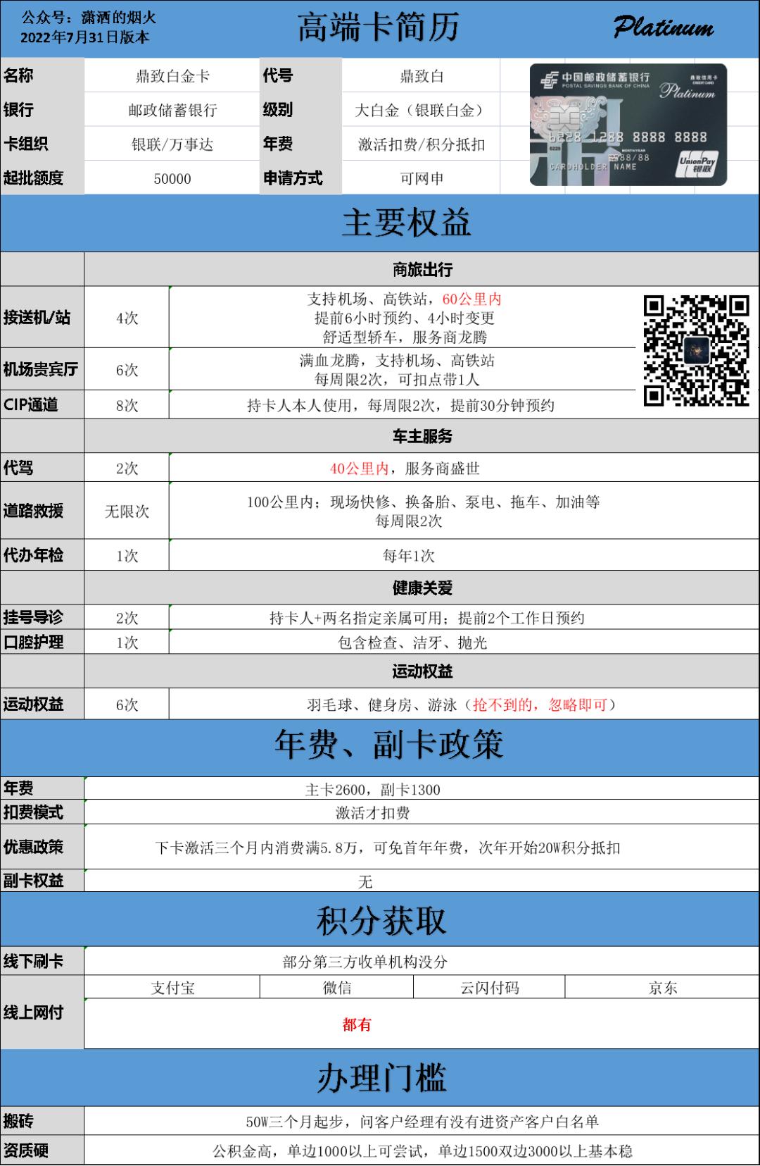 各银行大额信用卡办理条件,各家银行20万以上信用卡申请条件