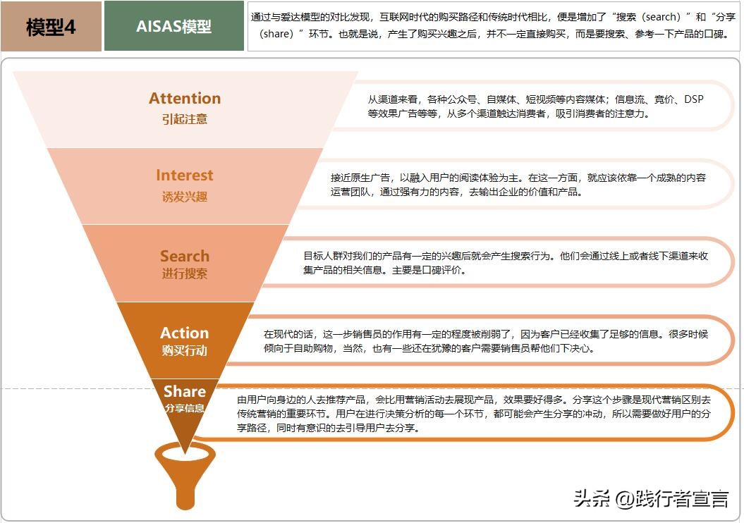 关于文案的十大思考,好文案的7个关键