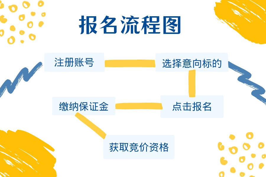 万州区人民法院司法拍卖,法院工作人员可以参与司法拍卖吗