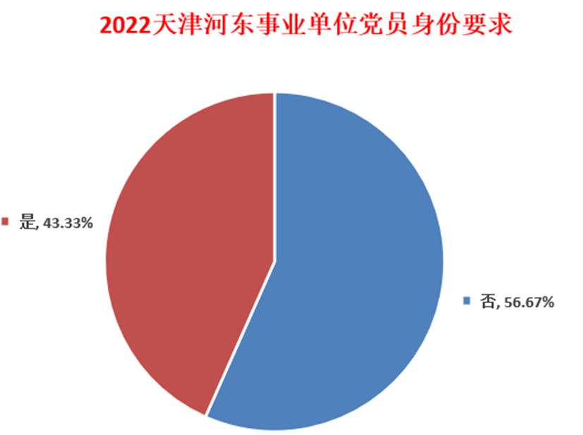 天津有多少人考编制,天津市编制岗位