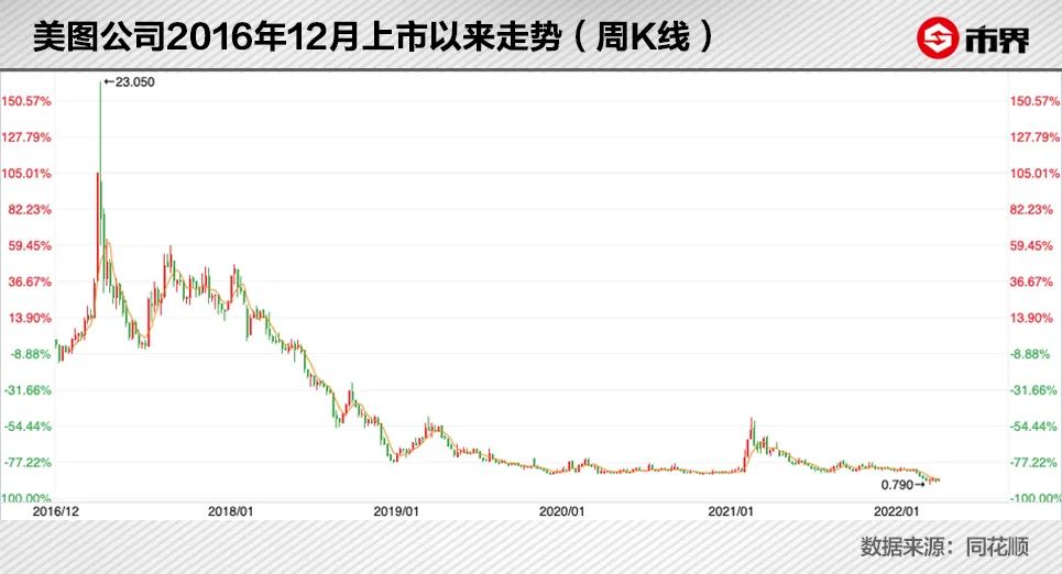 美图秀秀怎么美容不了,变美的秘诀美图秀秀