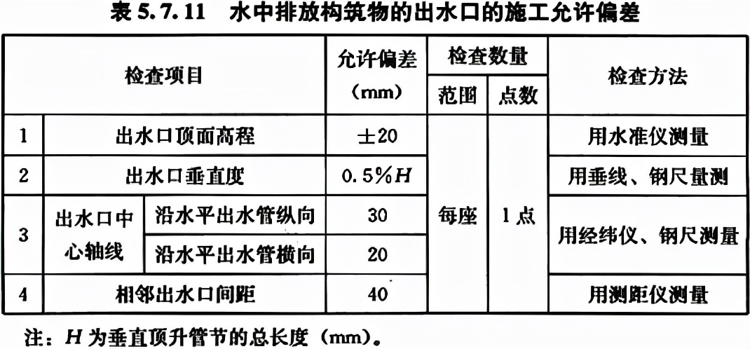 城镇给水排水工程施工及验收规范,给水排水构筑物工程施工技术规程