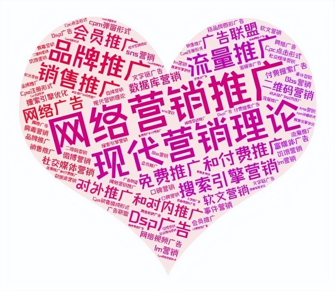 芙蓉区网络营销知识,培训机构网络营销行业知识