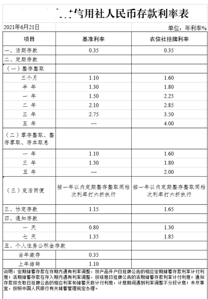 天弘余额宝有多少资金,天弘余额宝2022年利润