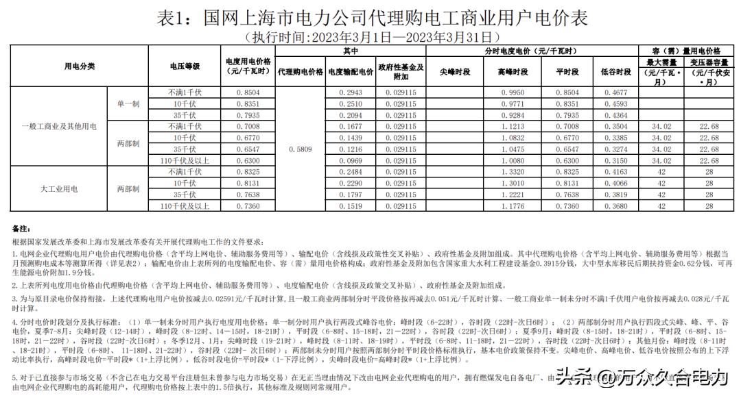 峰谷电价和阶梯电价哪个合适,峰谷电价和正常电价哪个划算