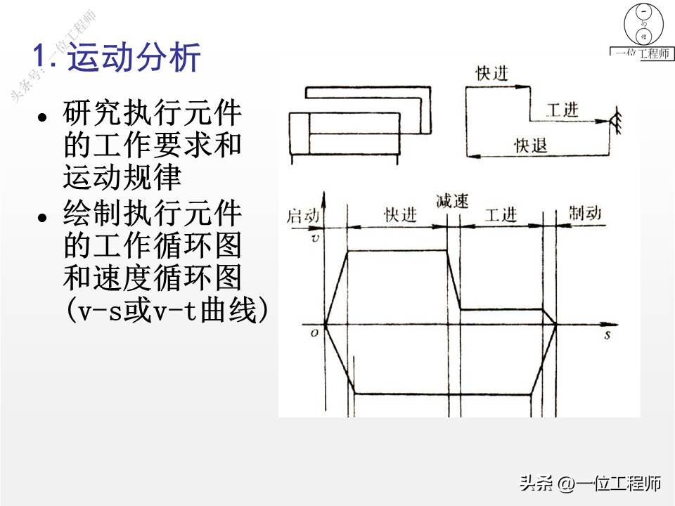 液压系统设计实例教程,液压设计步骤及方法
