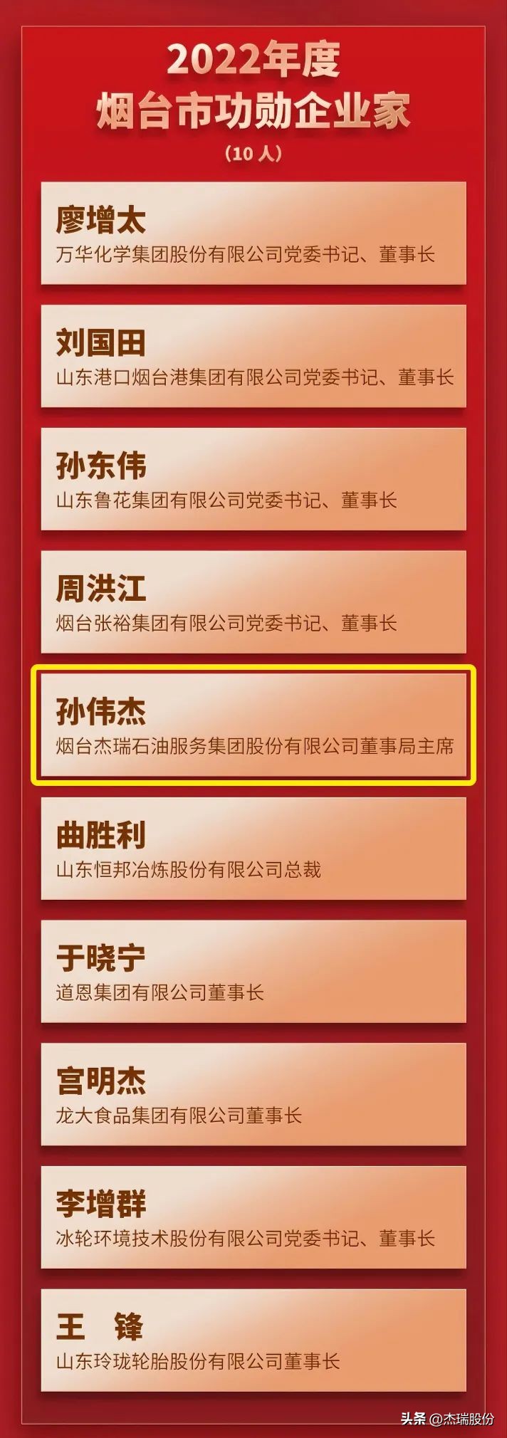 杰瑞集团董事局主席孙伟杰先生荣获“烟台市十佳功勋企业家”