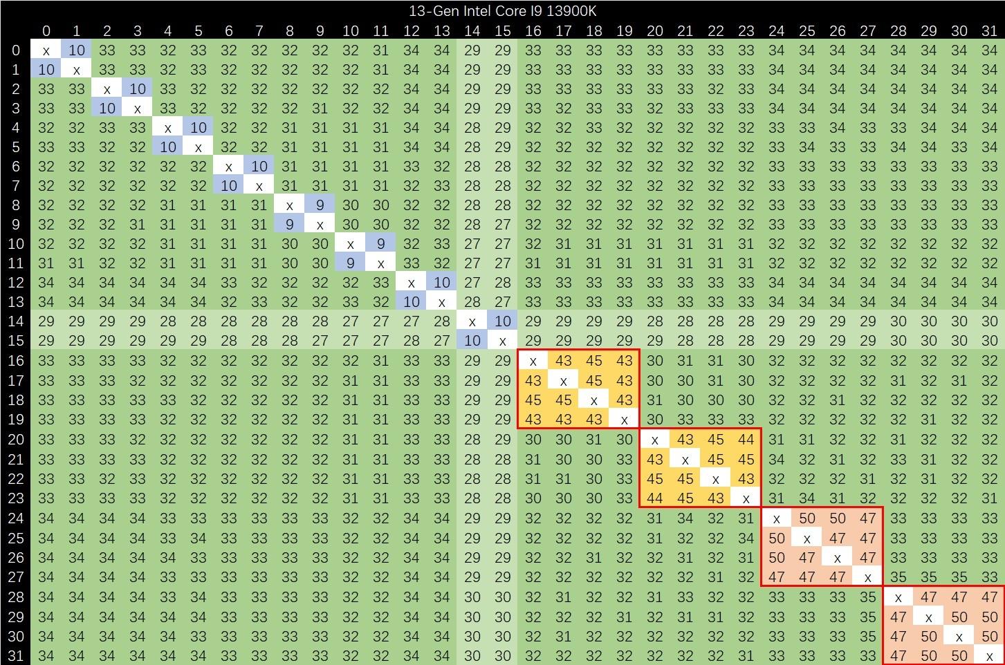 inteli913900k渲染,raptorlakes