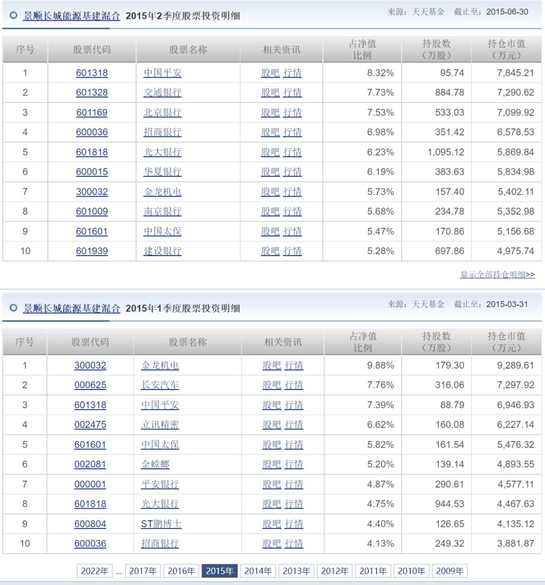 万字长文深入解释,怎样了解基金经理的风格呢