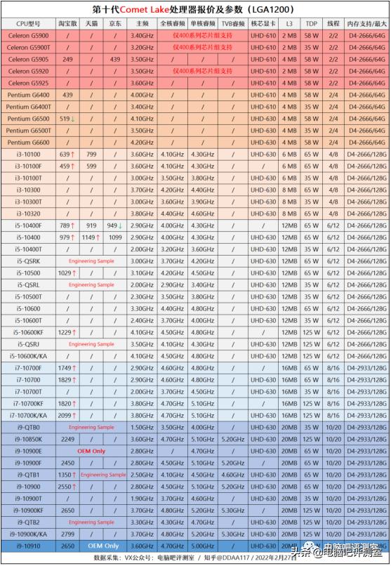 2023年9月装机推荐,2018年3月装机走向