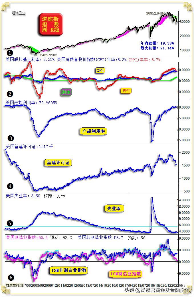 威尔鑫·׀注意继续做空美股的阶段风险