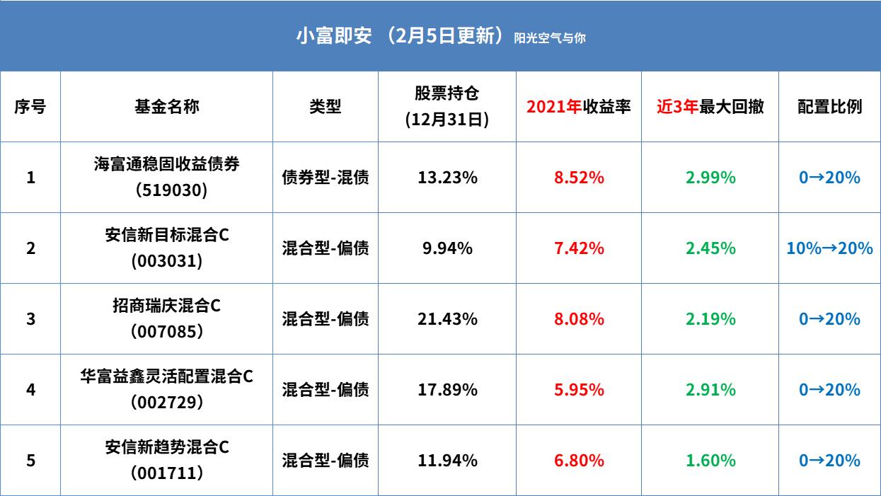 怎样预测债基走势,2020年下半年债基走势如何