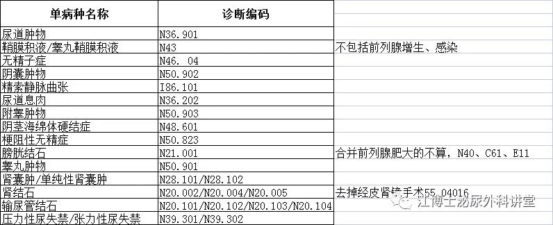 南昌大学二附院系列科普：日间手术，让大多数肾输尿管结石患者只需住院1天